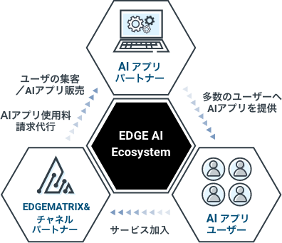 EDGEAIEcosystem